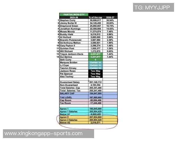 库里对UA招募克拉克失败感到失望同时各大品牌年薪报价分析 库里对UA招募克拉克失败感到失望同时各大品牌年薪报价分析