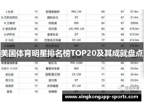 美国体育明星排名榜TOP20及其成就盘点